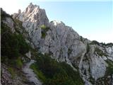 Piano Fiscalino / Fischleinboden - Croda Rossa di Sesto